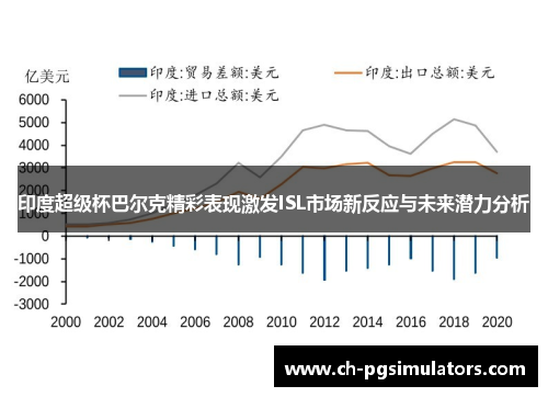 印度超级杯巴尔克精彩表现激发ISL市场新反应与未来潜力分析