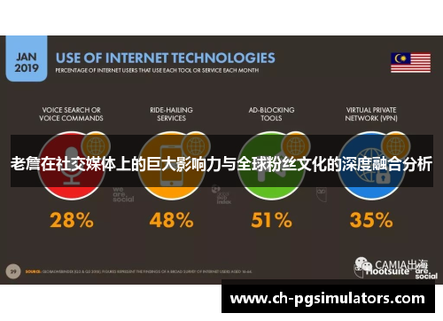 老詹在社交媒体上的巨大影响力与全球粉丝文化的深度融合分析