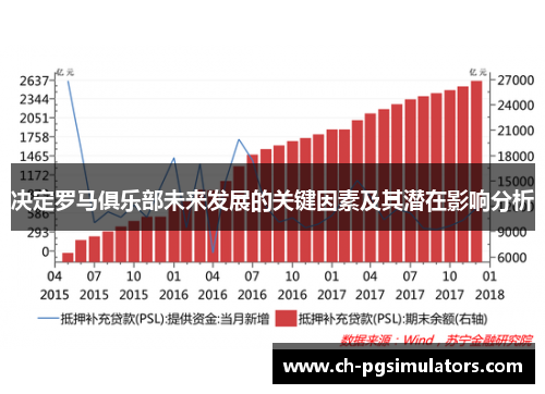 决定罗马俱乐部未来发展的关键因素及其潜在影响分析