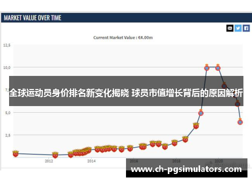 全球运动员身价排名新变化揭晓 球员市值增长背后的原因解析