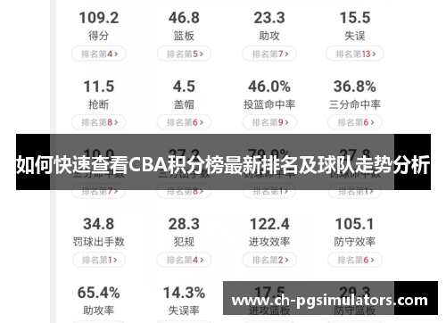 如何快速查看CBA积分榜最新排名及球队走势分析