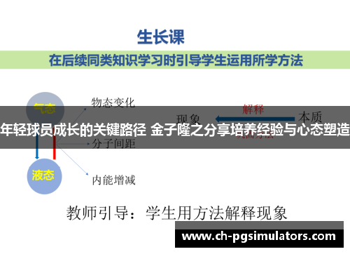年轻球员成长的关键路径 金子隆之分享培养经验与心态塑造