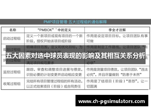 五大因素对选中球员表现的影响及其相互关系分析