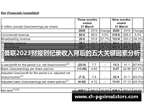 曼联2023财报创纪录收入背后的五大关键因素分析