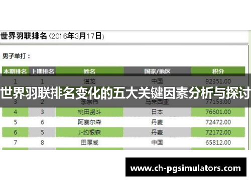 世界羽联排名变化的五大关键因素分析与探讨