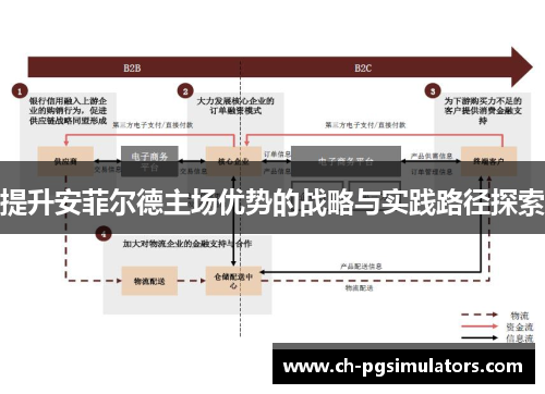 提升安菲尔德主场优势的战略与实践路径探索