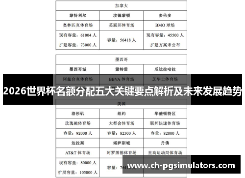 2026世界杯名额分配五大关键要点解析及未来发展趋势