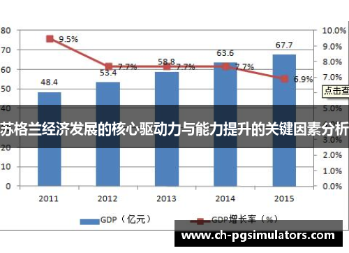 苏格兰经济发展的核心驱动力与能力提升的关键因素分析