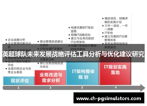 英超球队未来发展战略评估工具分析与优化建议研究