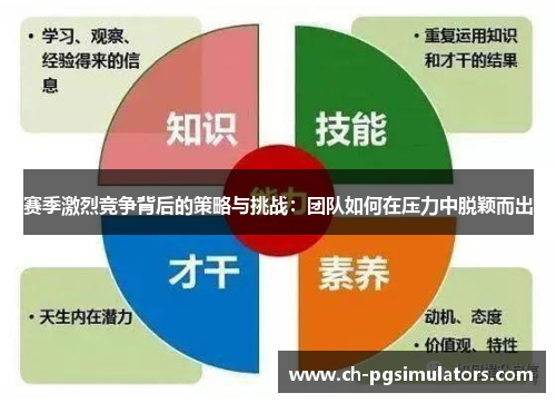 赛季激烈竞争背后的策略与挑战:团队如何在压力中脱颖而出 赛季激烈竞争背后的策略与挑战:团队如何在压力中脱颖而出