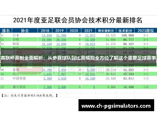 英联杯赛制全面解析：从参赛球队到比赛规则全方位了解这个重要足球赛事