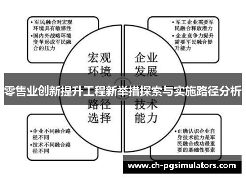 零售业创新提升工程新举措探索与实施路径分析