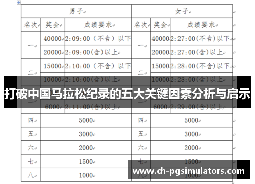 打破中国马拉松纪录的五大关键因素分析与启示