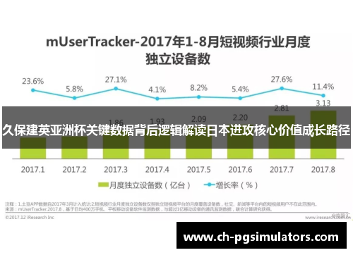 久保建英亚洲杯关键数据背后逻辑解读日本进攻核心价值成长路径