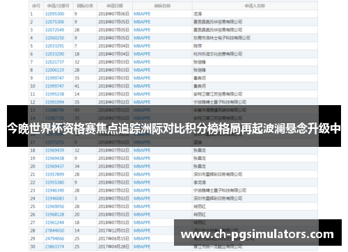 今晚世界杯资格赛焦点追踪洲际对比积分榜格局再起波澜悬念升级中