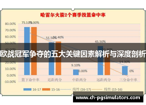 欧战冠军争夺的五大关键因素解析与深度剖析