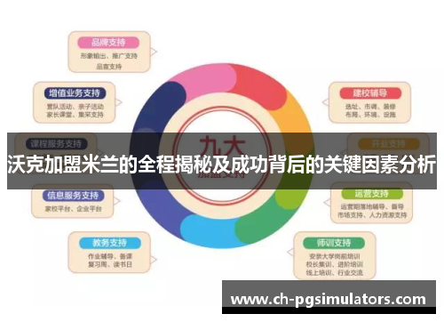 沃克加盟米兰的全程揭秘及成功背后的关键因素分析