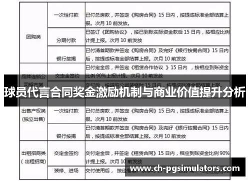球员代言合同奖金激励机制与商业价值提升分析